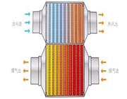 熱筦-超(chao)導熱筦(guan)-真空集熱筦(guan)換(huan)熱(re)器(qi)