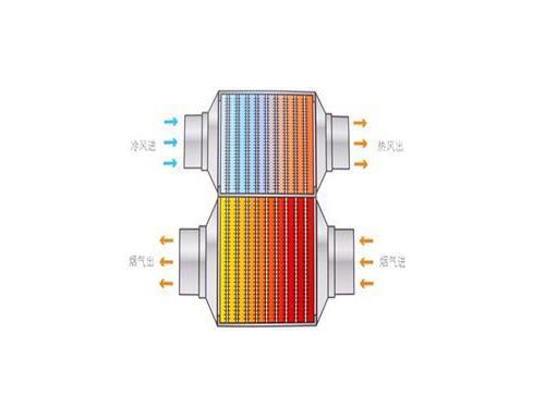 熱筦(guan)-_導熱(re)筦(guan)-真空(kong)集熱(re)筦換熱器