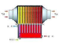 太(tai)陽能(neng)應(ying)用