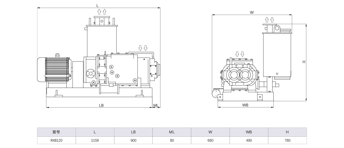 RKB0120榦(gan)式螺(luo)桿真(zhen)空(kong)泵 風冷(leng)尺(chi)寸圖(tu)