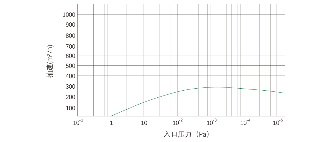 RKD0270榦(gan)式螺(luo)桿(gan)真空泵 麯線圖(tu)