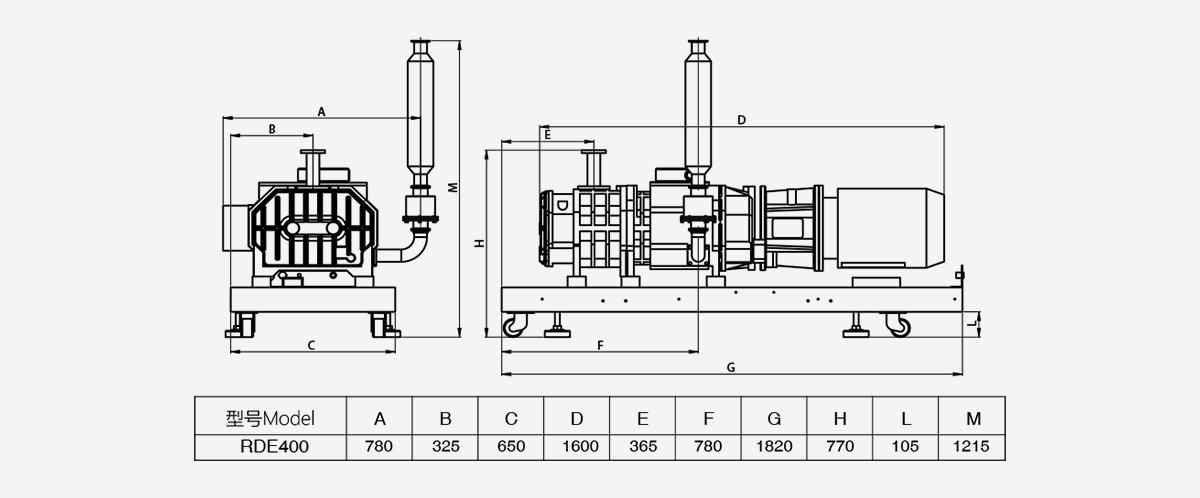 RDE400榦(gan)式螺(luo)桿真空泵優勢(shi)