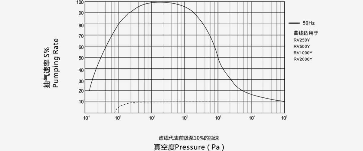 RV2000Y儸(luo)茨真空(kong)泵(beng)
