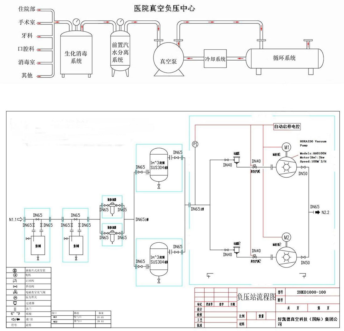 醫療負(fu)壓(ya)係(xi)統