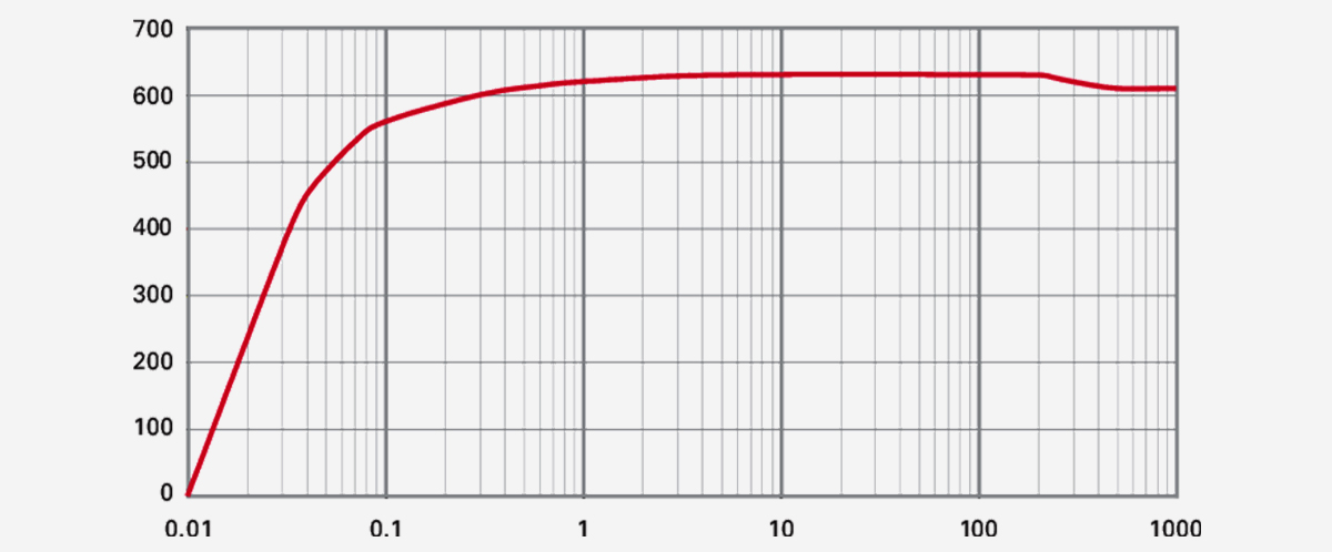 Hepta-630-P螺桿(gan)真(zhen)空(kong)泵(beng)
