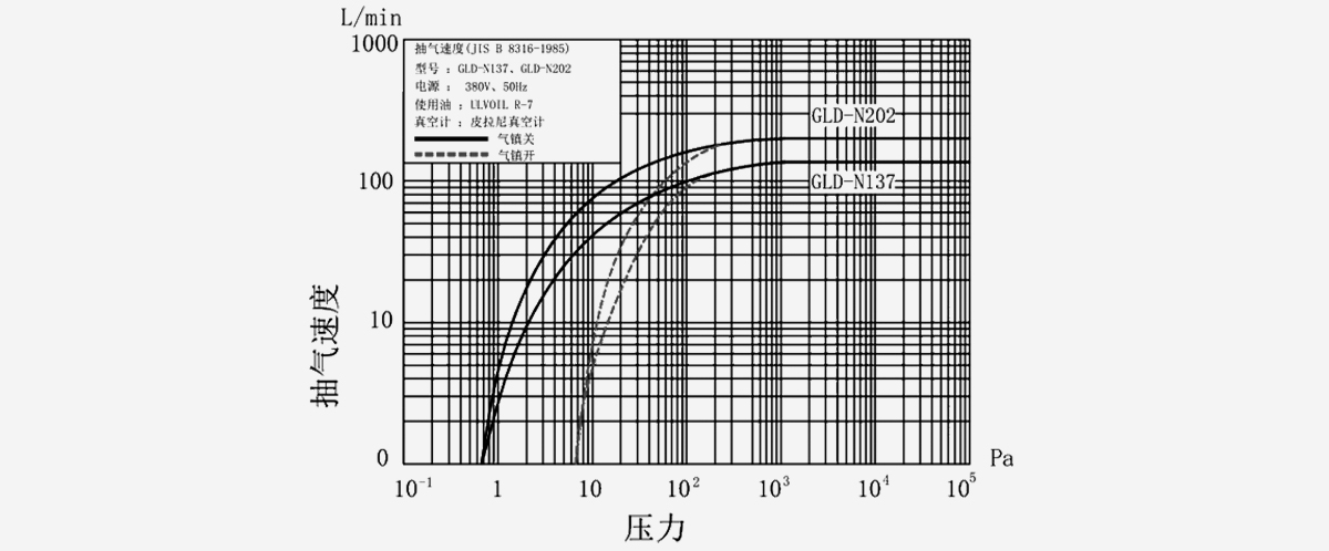 GLD-N202鏇片真空泵(beng)