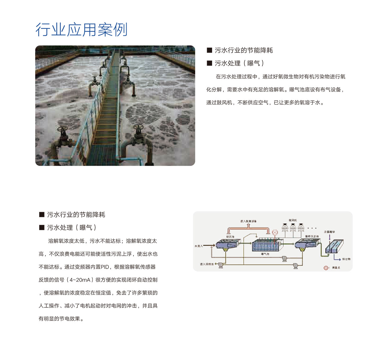 05 行業應(ying)用(yong)案例