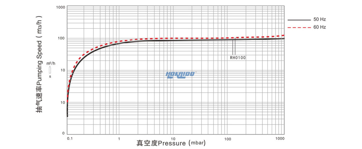 RH0100 RH0100