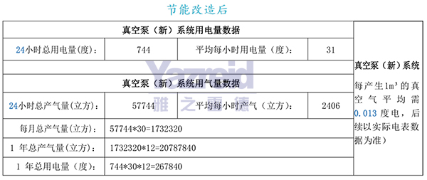 節(jie)能(neng)改造(zao)后