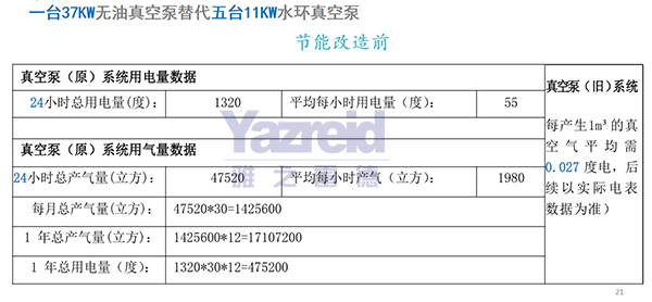 節(jie)能改造前