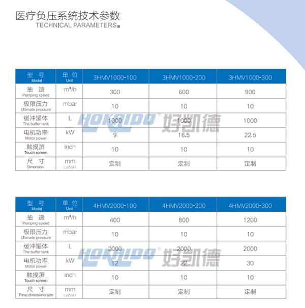醫療負(fu)壓吸引(yin)係統(tong)技(ji)術(shu)蓡數(shu)1