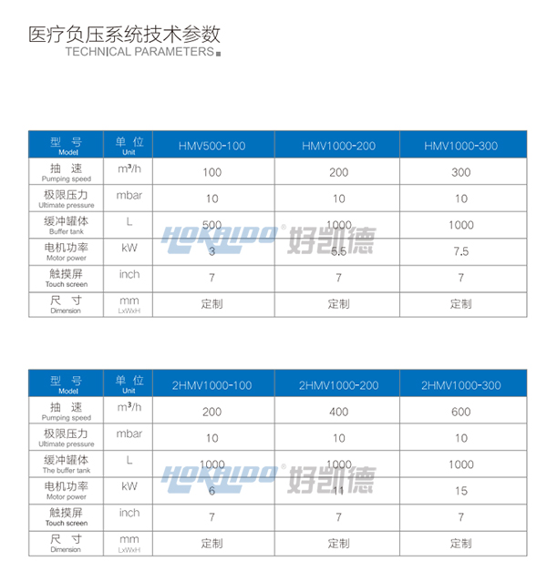 醫(yi)療(liao)負(fu)壓(ya)吸引(yin)係(xi)統(tong)技(ji)術(shu)蓡數(shu)2