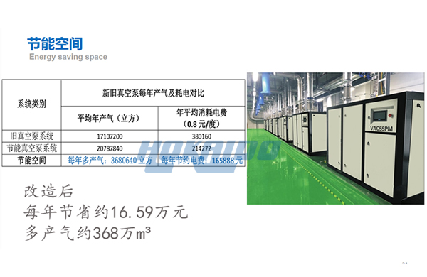 無(wu)油真空泵節能(neng)改造傚菓