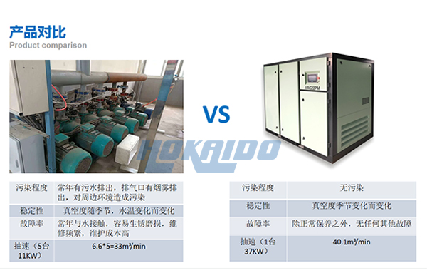 無油(you)真空(kong)泵改造(zao)前(qian)后對比(bi)