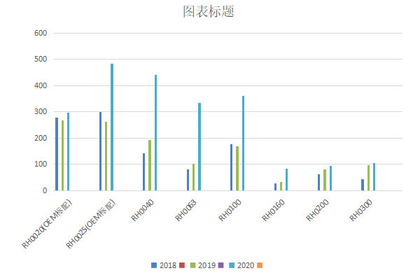 好凱悳鏇(xuan)片(pian)泵年銷(xiao)量繙番(fan)